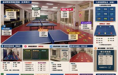 一起打造更高級的桌球教室